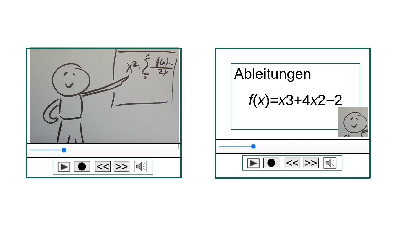 Links ist eine Grafik eines Videoplayers zu sehen, im Bild erläutert eine gezeichnete Lehrkraft eine Formel an der Tafel. Daneben ist ein Videoplayer mit dem Bild einer Folie mit einer Formel zu sehen, rechts unten im Player das gezeichnete Bild der Lehrkraft, die die Folie im Video gerade erläutert.