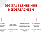 Universität Osnabrück als federführende Hochschule im Verbundprojekt “Digitale Lehre Hub Niedersachsen – KI in Studium, Lehre und Prüfungen”