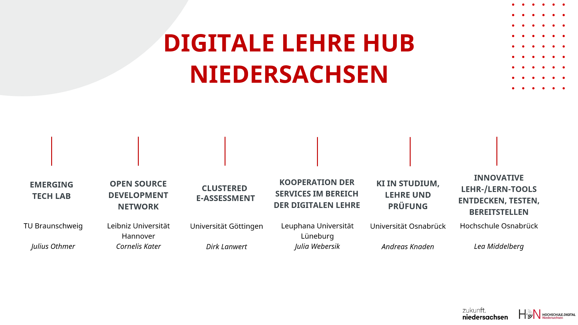 Mehr über den Artikel erfahren Universität Osnabrück als federführende Hochschule im Verbundprojekt “Digitale Lehre Hub Niedersachsen – KI in Studium, Lehre und Prüfungen”